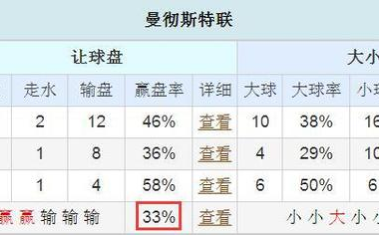 世界杯彩票买几倍-世界杯彩票，如何选择合适的倍投倍数？