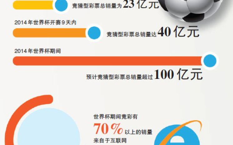 世界杯彩票停售了吗-探索世界杯彩票的未来图景，一场未完成的投注