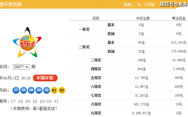 体育彩票世界杯倍率-体育彩票世界杯——倍率的激情与博弈