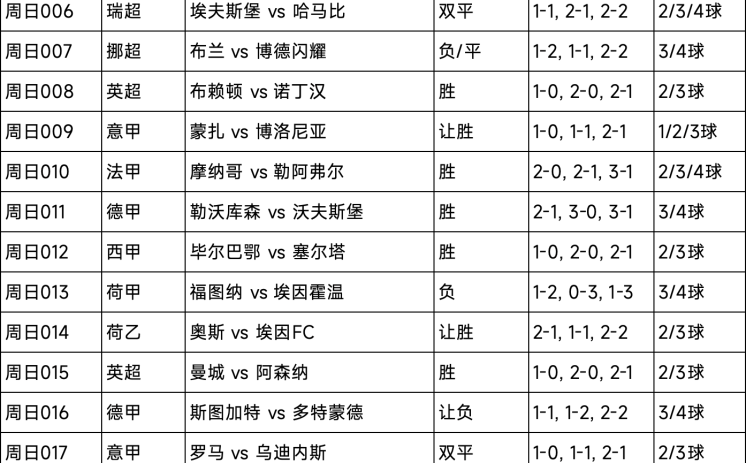 世界杯足球彩票网-世界杯足球彩票网，分析与实践