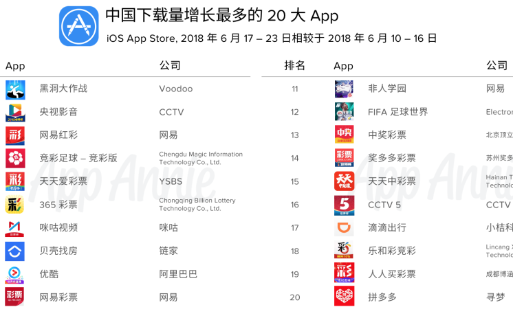世界杯彩票app软件大全-​在瞬息万变的数字时代，一款功能齐全、操作便捷的彩票app，无疑是球迷朋友们通往胜利彼岸的密匙。下面为您精选了几大亮点，让您一触即达世界杯彩票的精彩世界