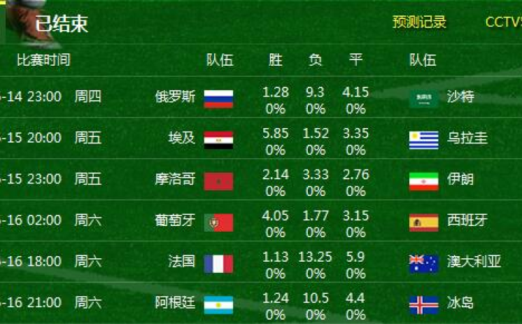 下注世界杯用什么软件好-尽享体育激情,选择合适的软件下注世界杯 下注世界杯用什么软件好-尽享体育激情,选择合适的软件下注世界杯