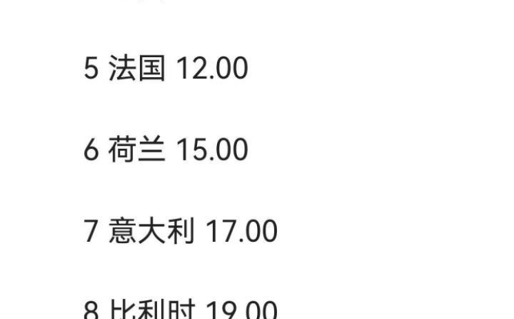 世界杯彩票赔率纪录-史上最强，世界杯彩票赔率纪录揭秘